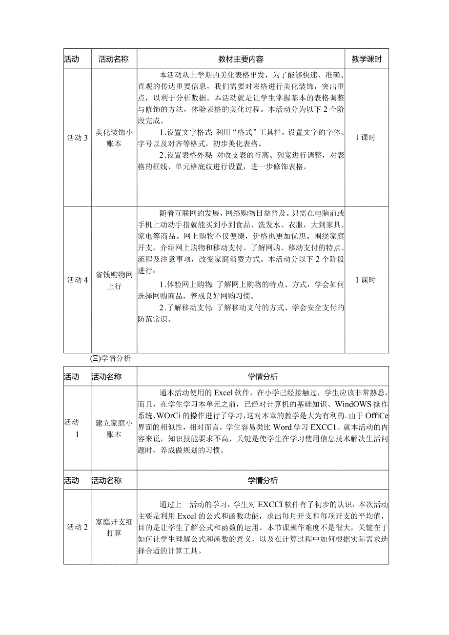 七下《信息技术》第四单元《节约家庭开支》单元作业设计(32页).docx_第3页