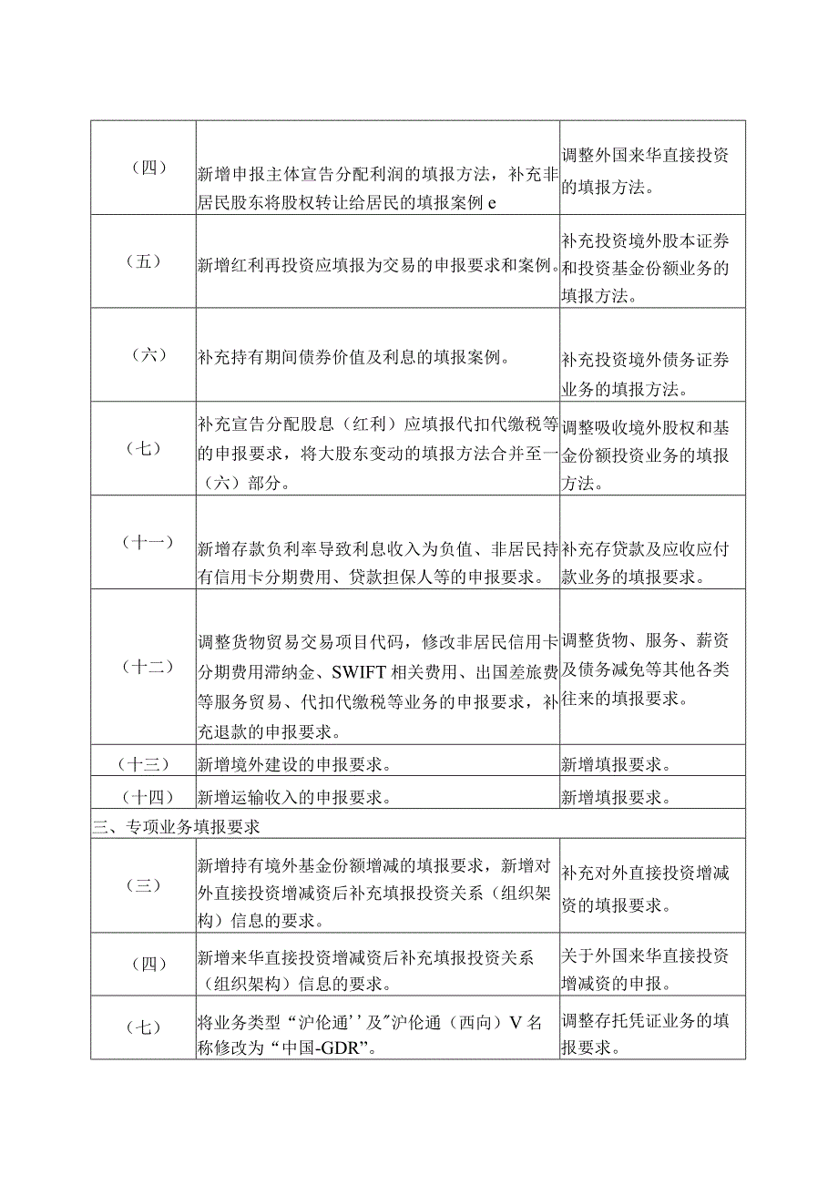 《对外金融资产负债及交易统计业务指引（2024年版）》修订说明.docx_第3页