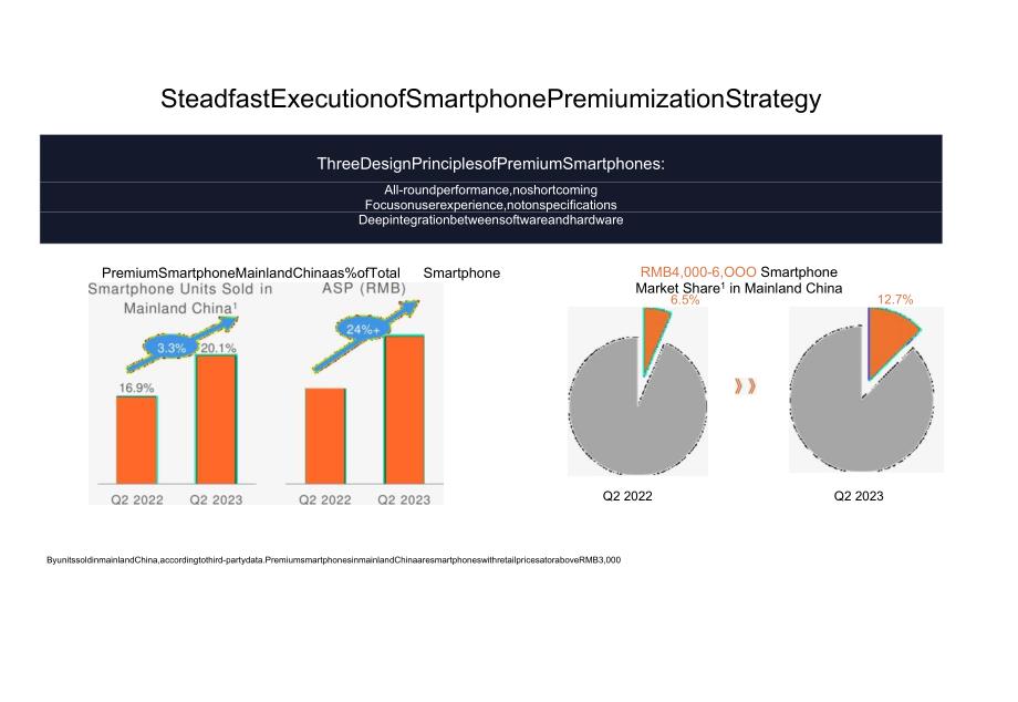 小米集团2023年Q2业绩PPT演示文稿-43页.docx_第3页