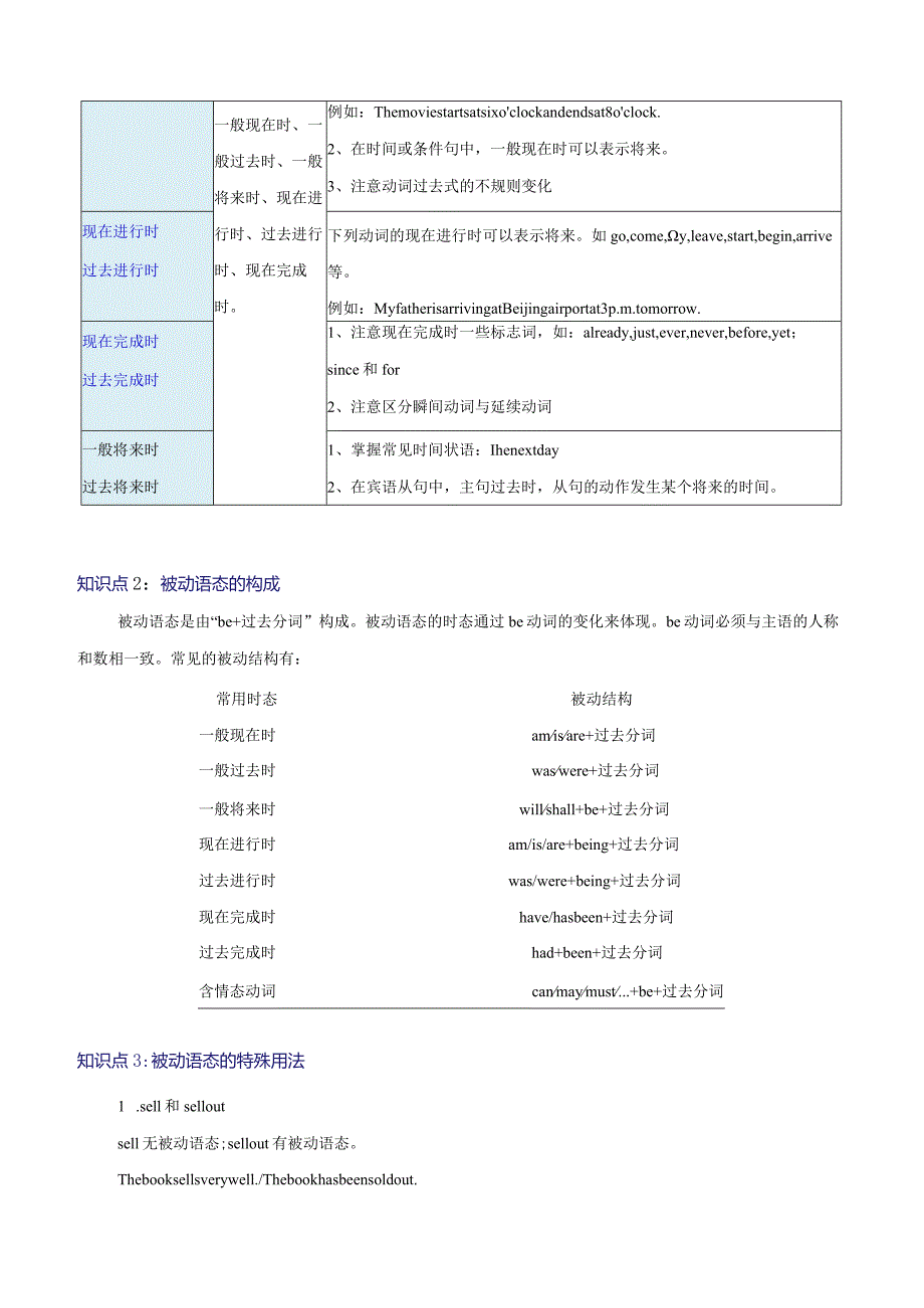 重难点03动词时态、语态及非谓语动词（解析版）.docx_第2页