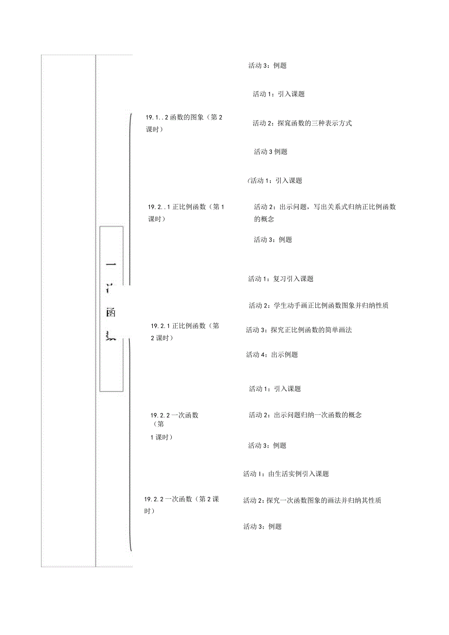 《19章一次函数》单元教学.docx_第3页