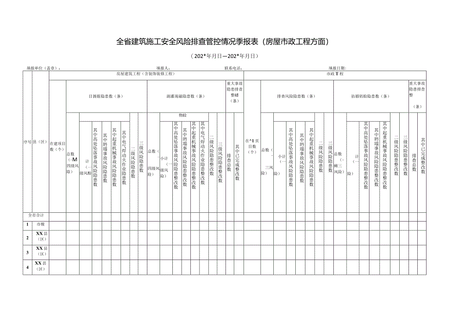 全省建筑施工安全风险排查管控情况季报表（房屋市政工程方面）2024.docx_第1页