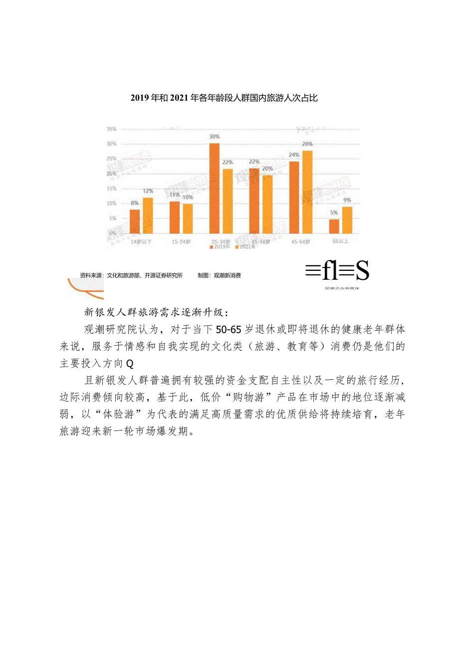 新银发旅游文旅产业的下一座富矿.docx_第3页