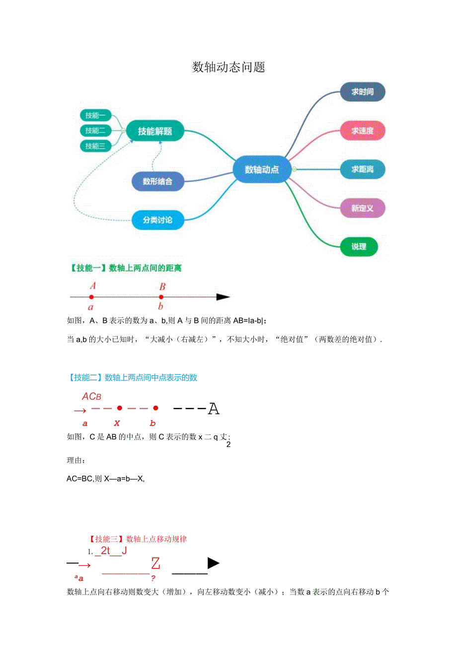 七年级专题01数轴动态问题知识点题型讲义（学生版）.docx_第1页