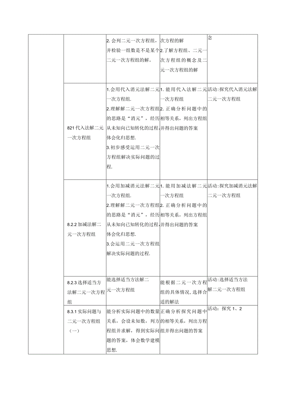 二元一次方程组大单元教学设计.docx_第3页