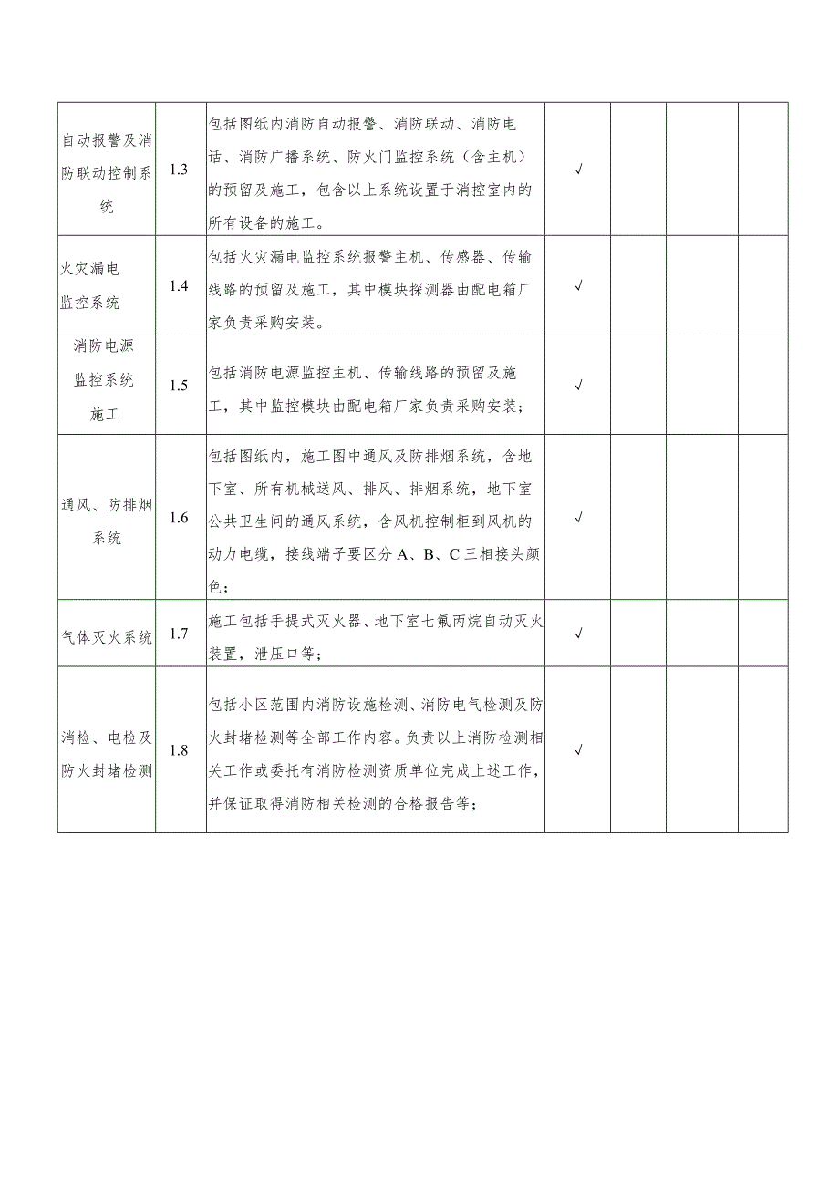 建筑消防系统工程施工界面划分.docx_第2页