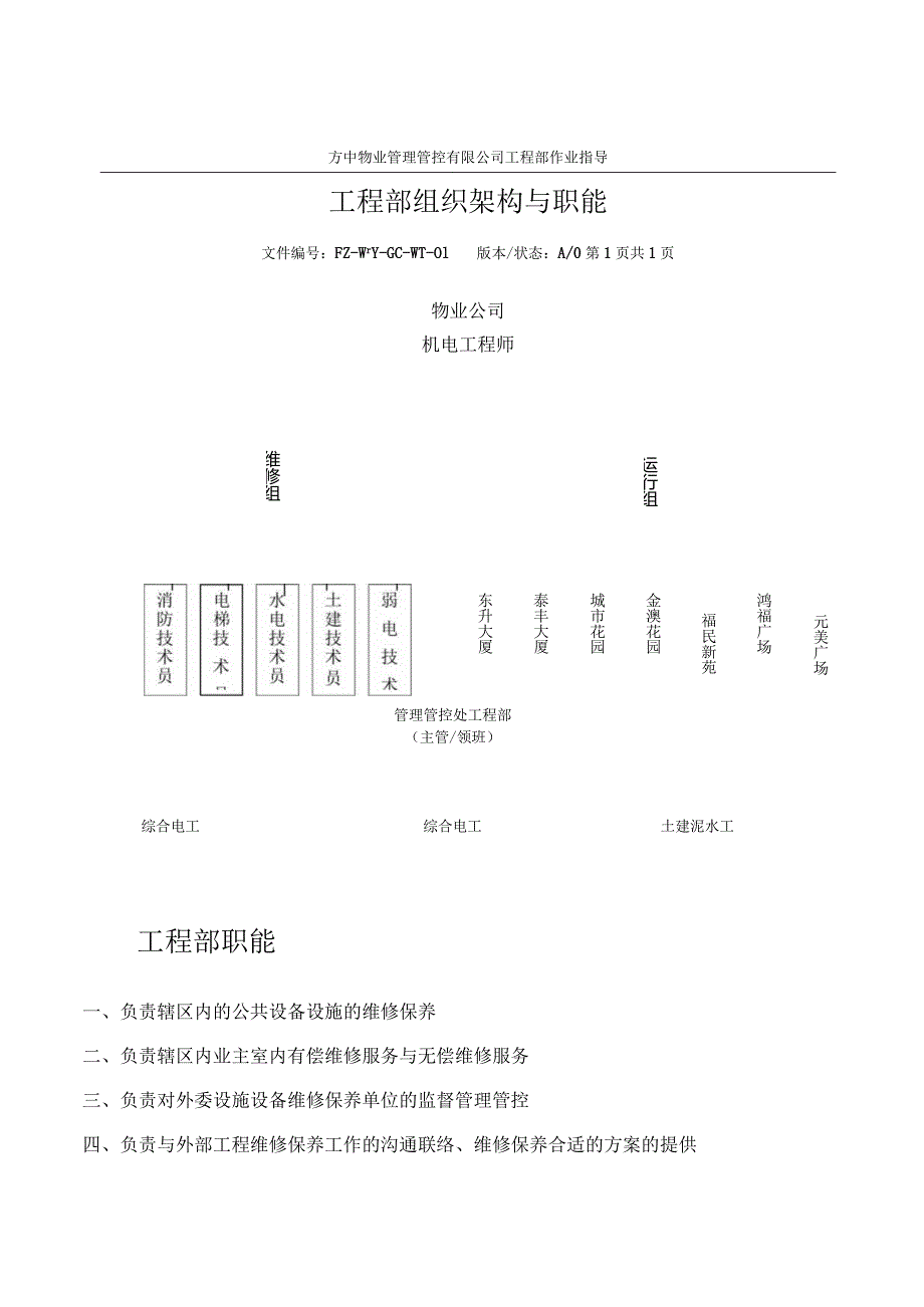 XX物业管理企业工程部工作手册范文.docx_第3页