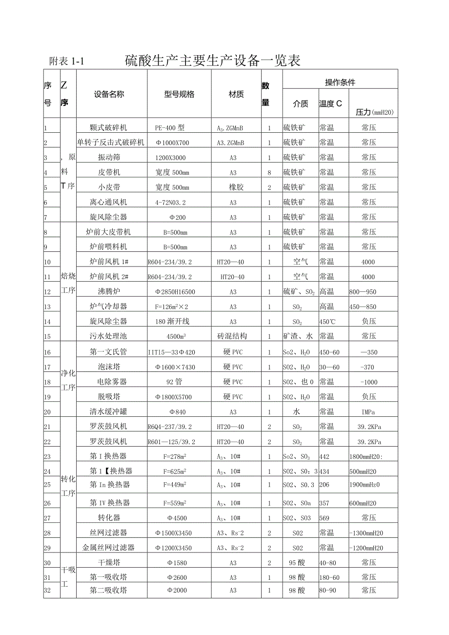 硫酸设备.docx_第1页