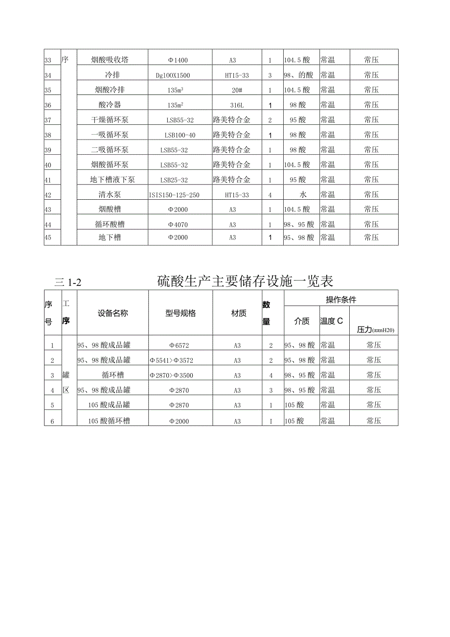 硫酸设备.docx_第2页