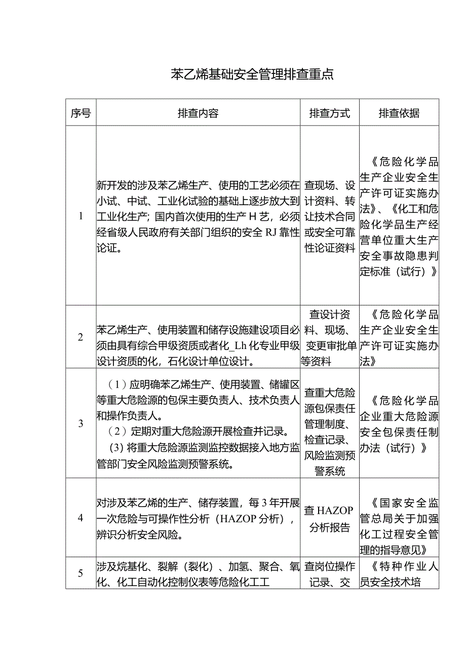 苯乙烯基础安全管理排查重点.docx_第1页