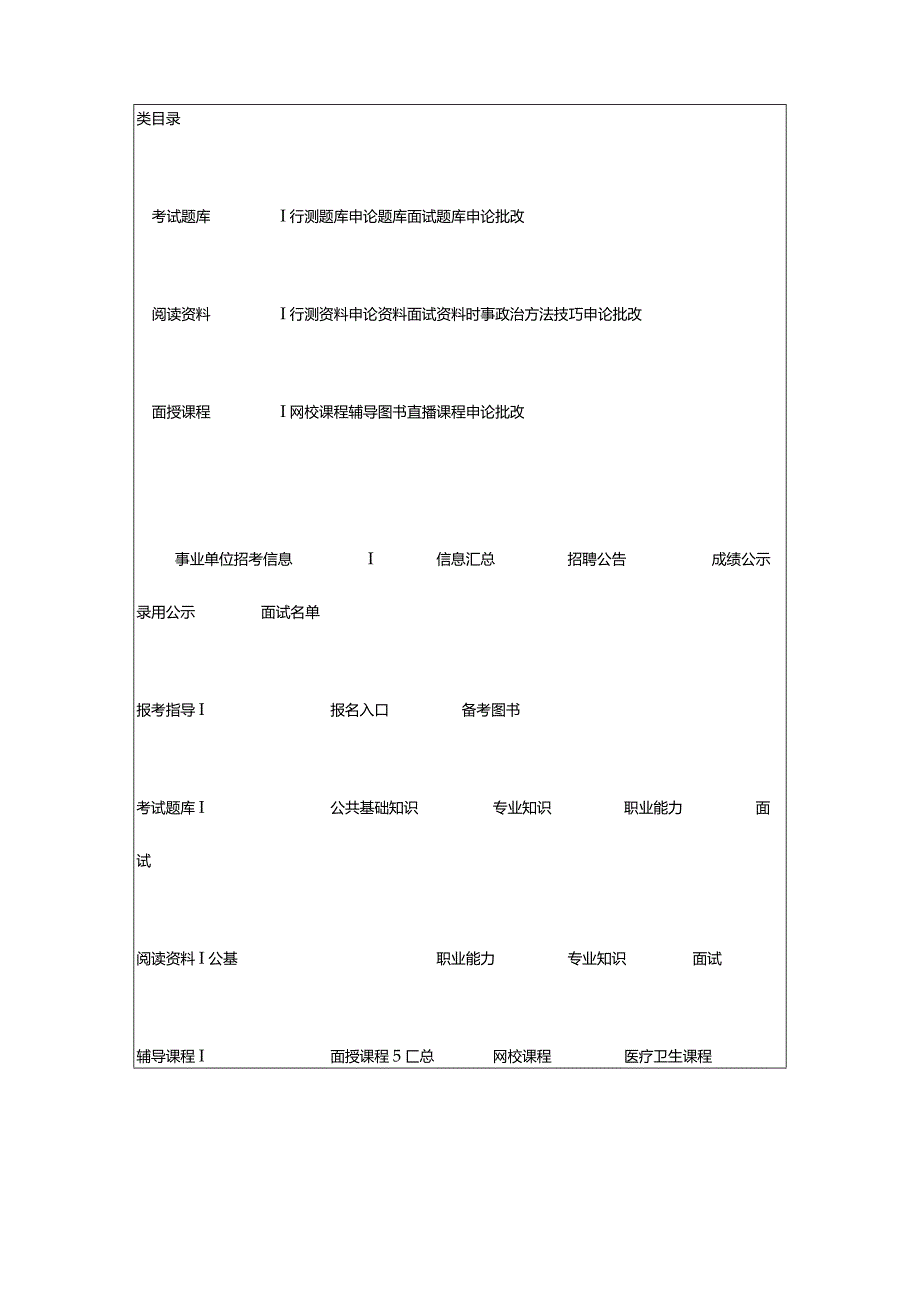 2024年国家公务员考试面试现场模拟题如何清晰条理地表达_河南中公教育网.docx_第2页