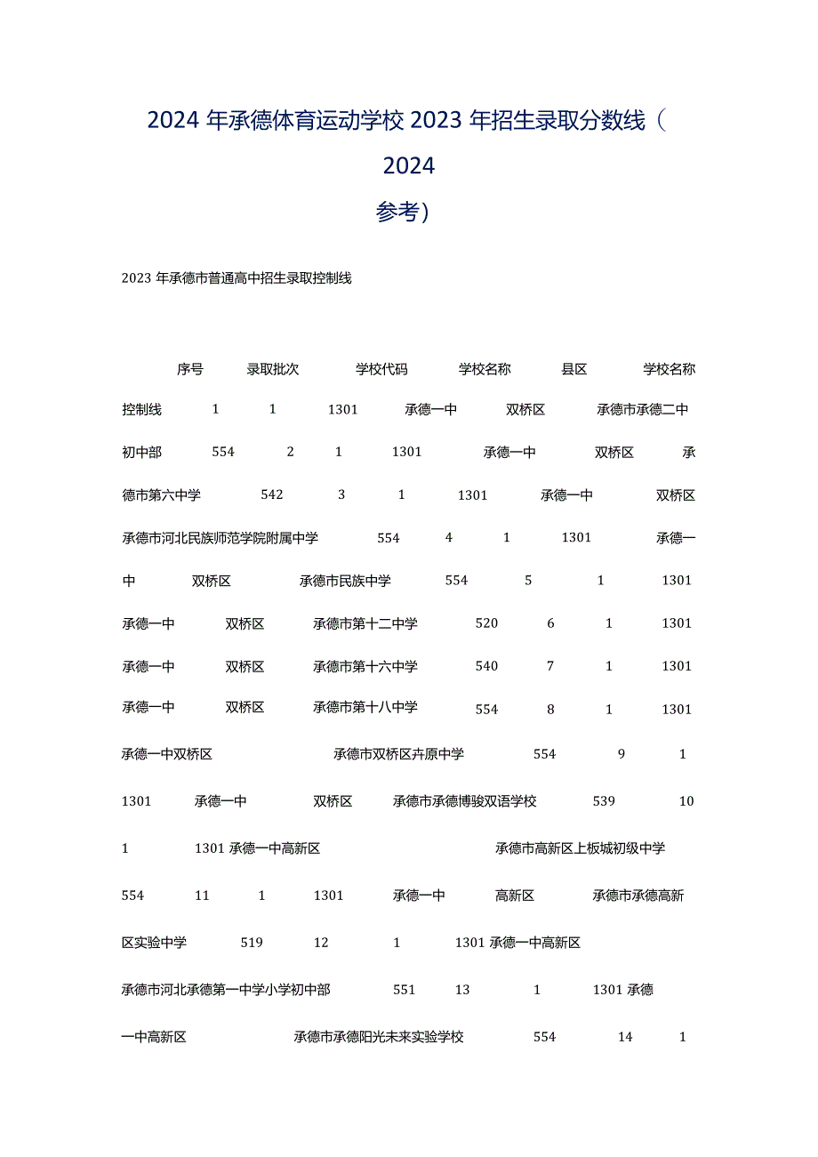 2024年承德体育运动学校2023年招生录取分数线(2024参考).docx_第1页