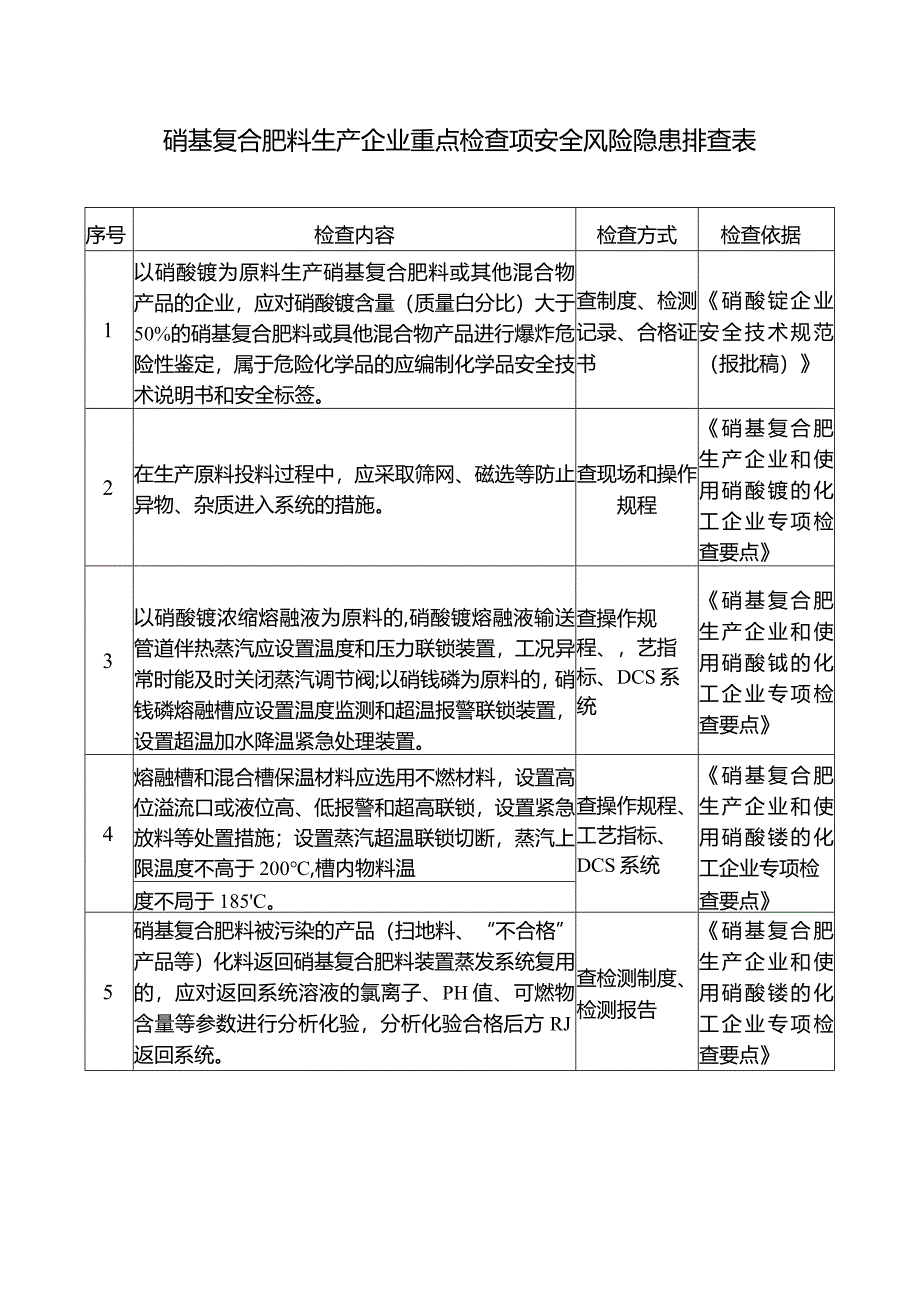 硝基复合肥料生产企业重点检查项安全风险隐患排查表.docx_第1页