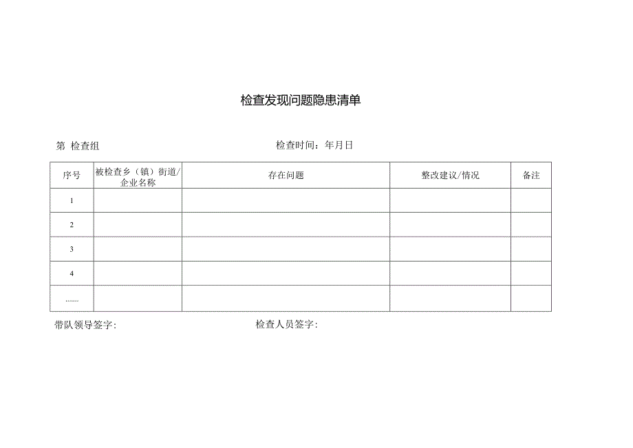 检查发现问题隐患清单.docx_第1页