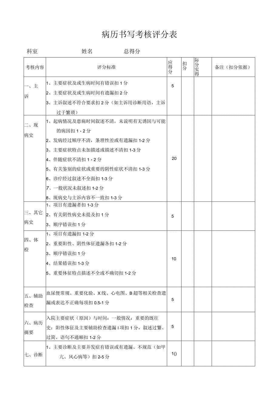 病历书写考核评分表模板.docx_第1页