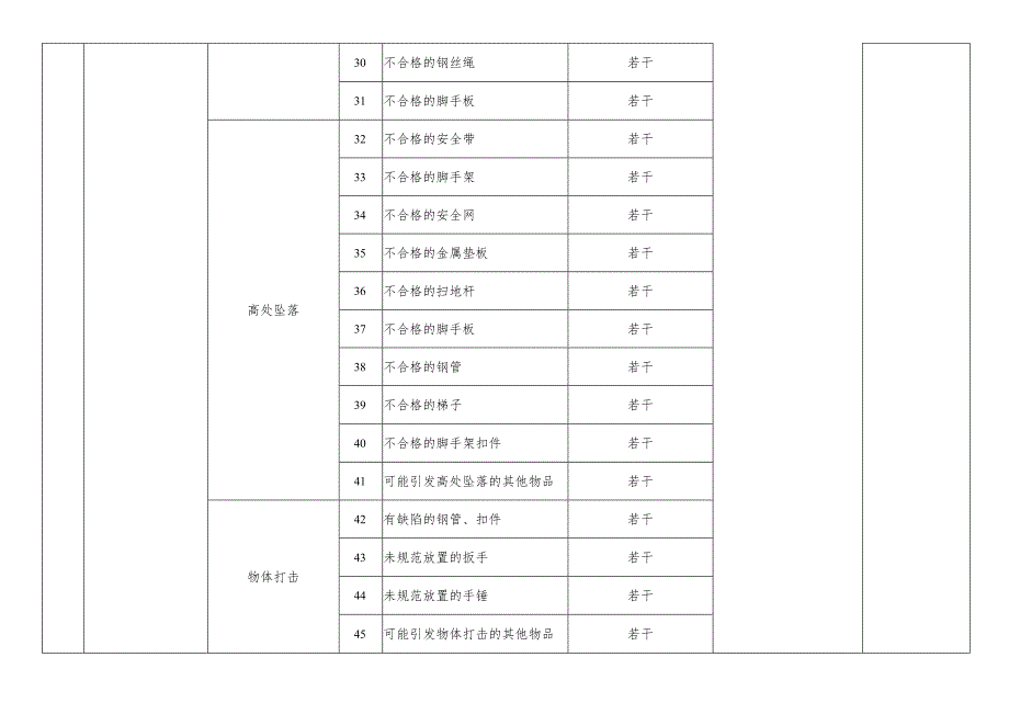 河南省特种作业人员实际操作训练设备设施配备标准（登高架设作业）.docx_第3页