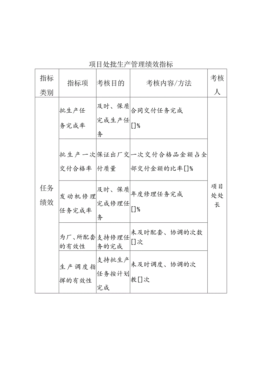 中航一集团项目处批生产管理绩效指标.docx_第1页