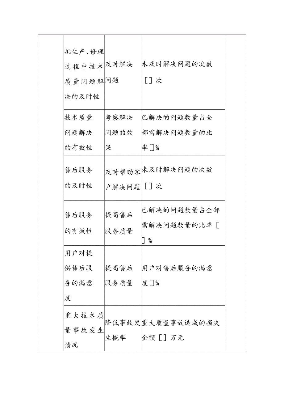 中航一集团项目处批生产管理绩效指标.docx_第2页