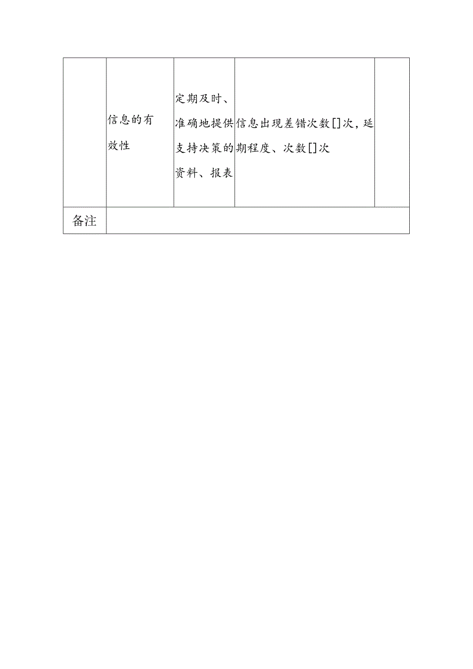 中航一集团项目处批生产管理绩效指标.docx_第3页