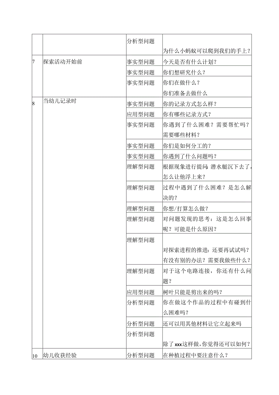 幼儿园互动问题示例.docx_第3页