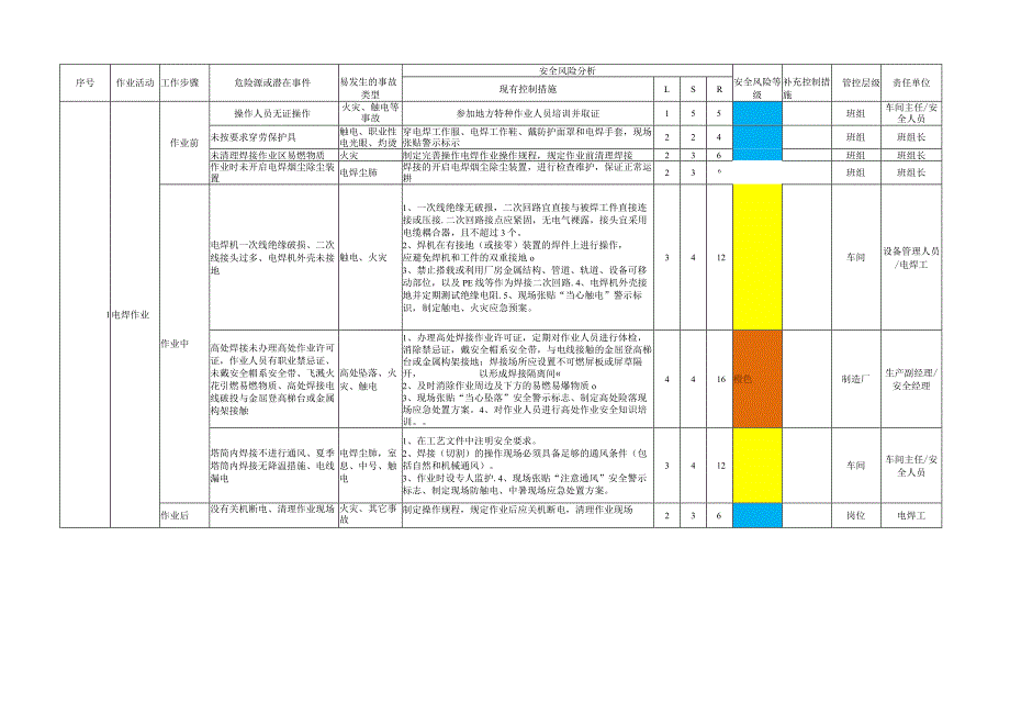 电焊作业风险辨识评估示例.docx_第1页