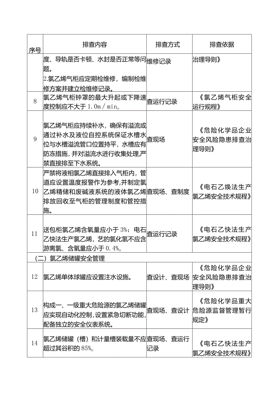 氯乙烯生产企业重点检查项安全风险隐患排查表.docx_第2页