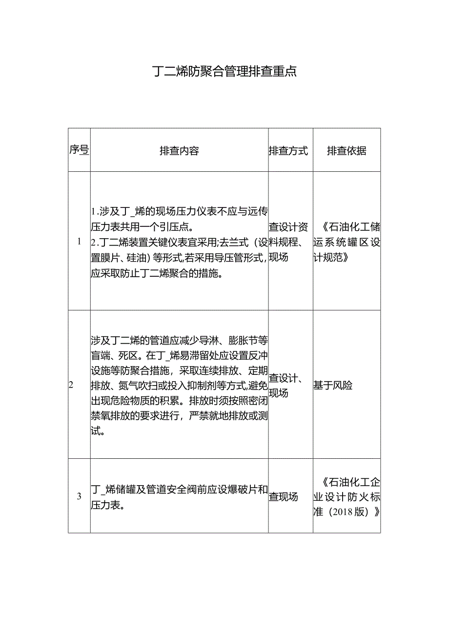 丁二烯防聚合管理排查重点.docx_第1页