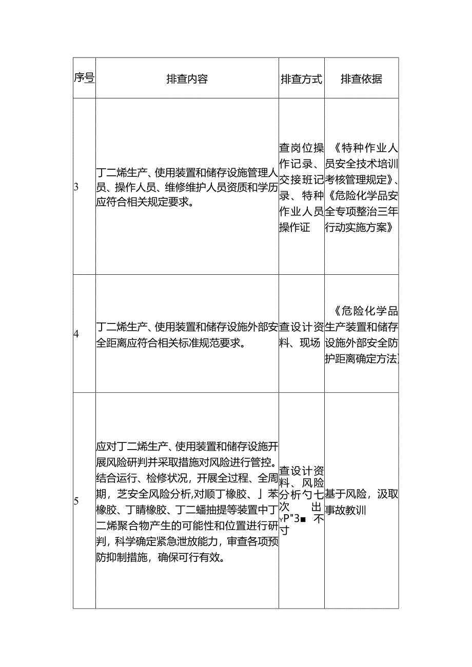 丁二烯基础安全管理排查重点.docx_第2页