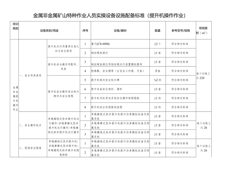 金属非金属矿山特种作业人员实操设备设施配备标准（提升机操作作业）.docx_第1页