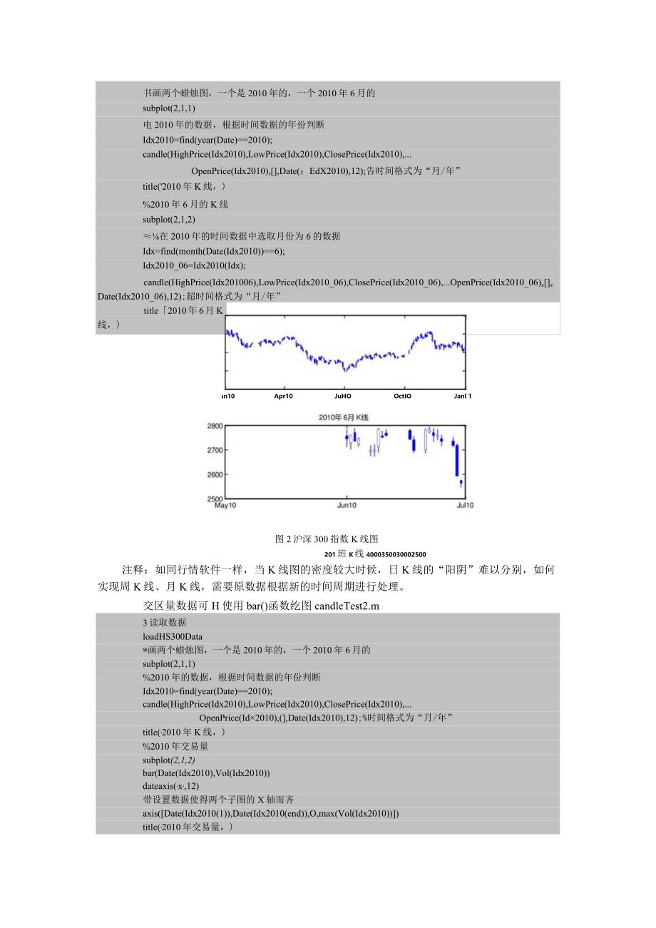 MATLAB程序设计技术分析-指标计算与绘图.docx_第3页