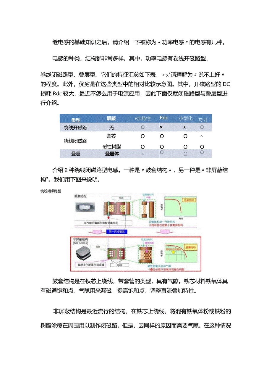 各种功率电感的特征.docx_第1页