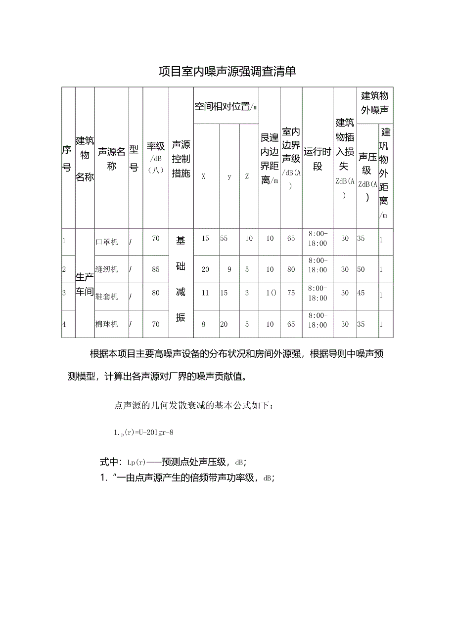 项目室内噪声源强调查清单.docx_第1页