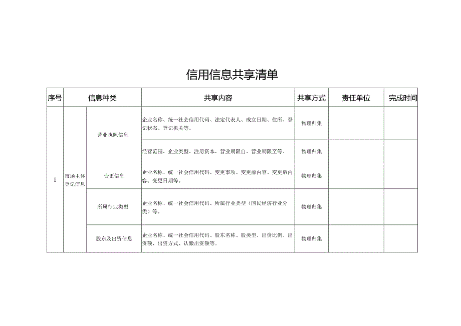 信用信息共享清单.docx_第1页