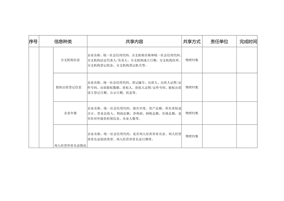 信用信息共享清单.docx_第2页