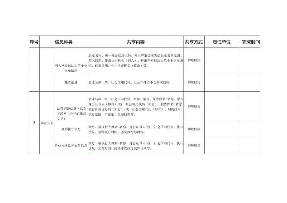 信用信息共享清单.docx_第3页