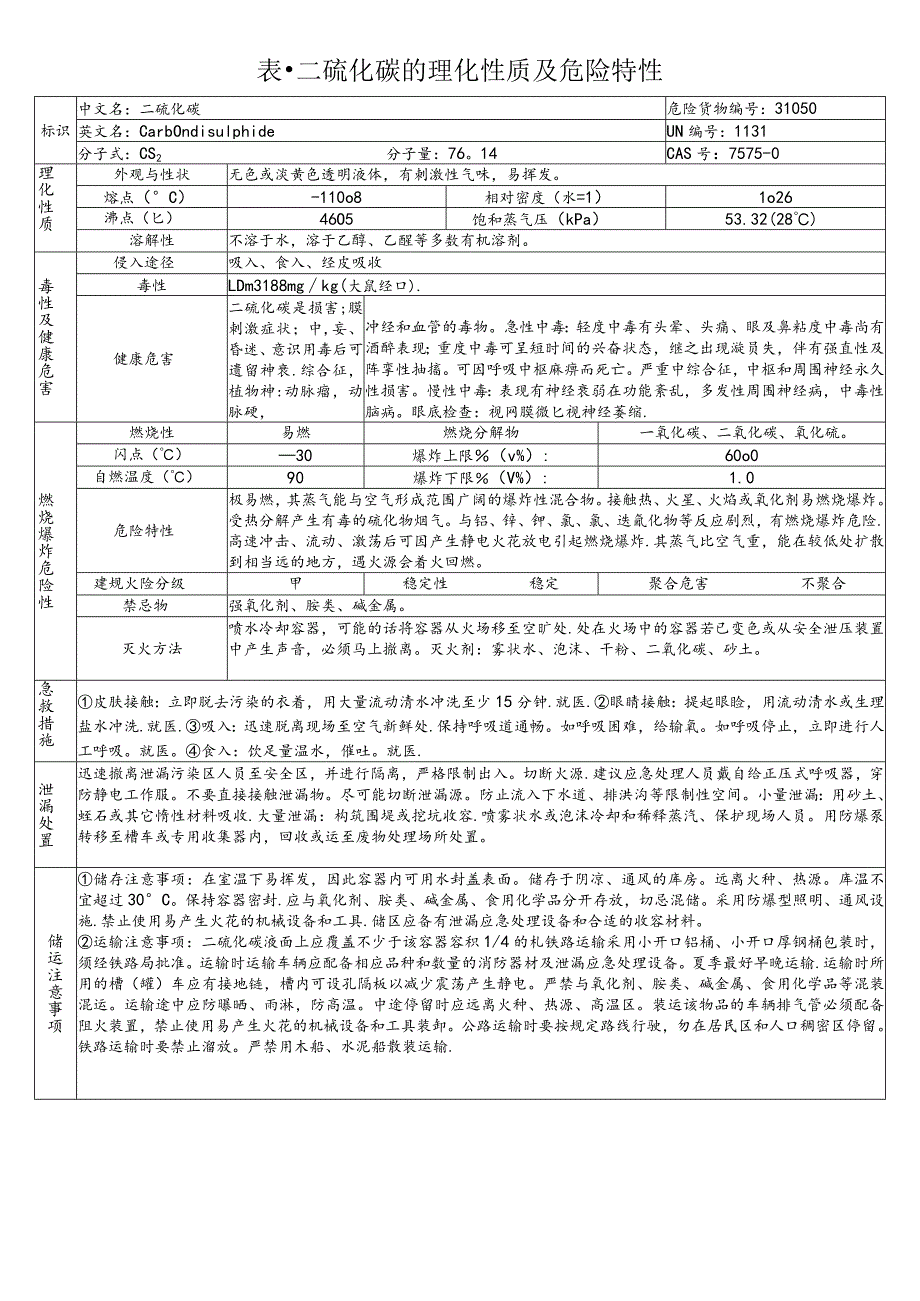 表-二硫化碳的理化性质及危险特性.docx_第1页