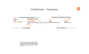 小米集团2023年Q1业绩PPT演示文稿-41页.docx