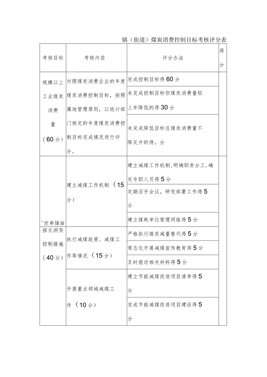 镇（街道）煤炭消费控制目标考核评分表.docx_第1页