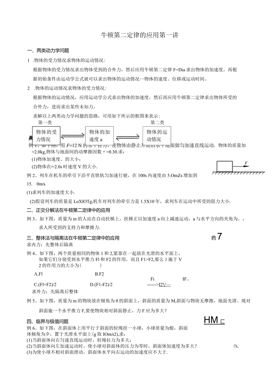 牛顿第二定律的应用常见题型与解题方法(王老师原创)非常全面-经典!.docx_第1页