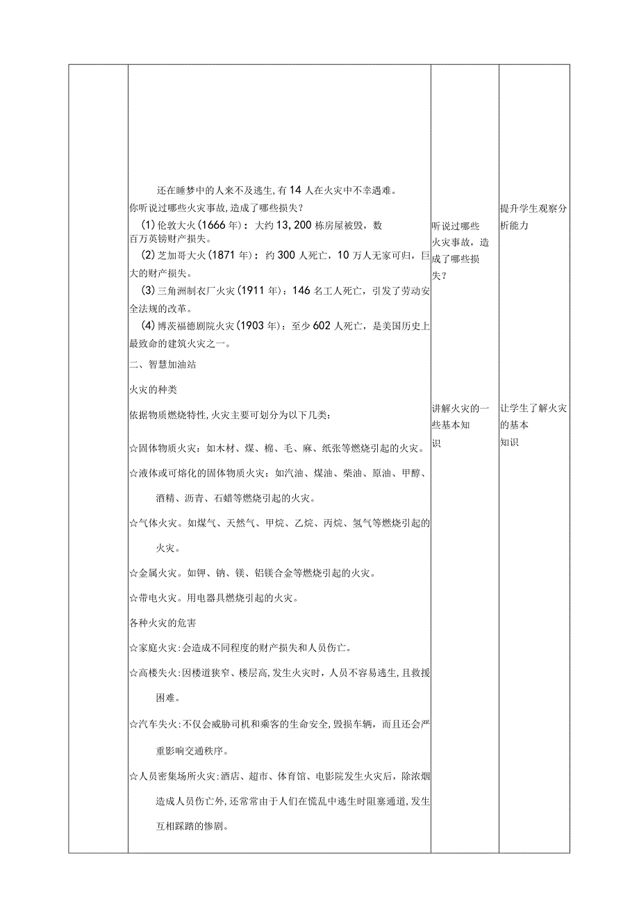 远离火灾第一课《危险的火》（教案）四年级下册综合实践活动沪科黔科版.docx_第2页