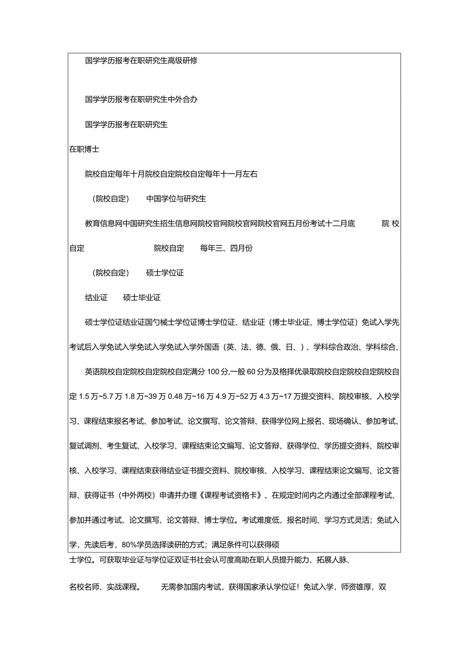 2024年国外学历报考在职研究生详解_在职研究生招生信息网.docx_第2页