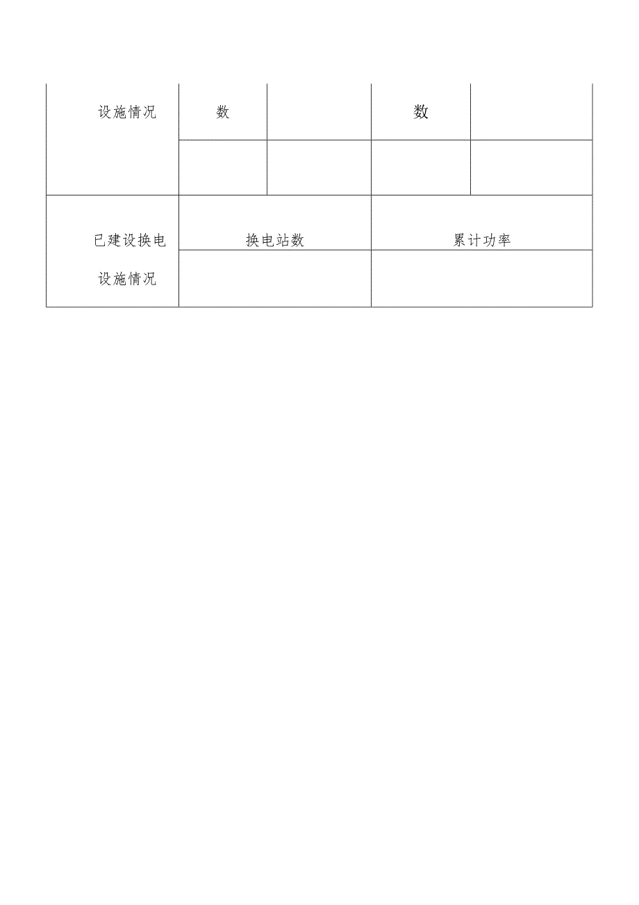 安徽省新能源汽车充换电基础设施建设运营企业信息表.docx_第2页