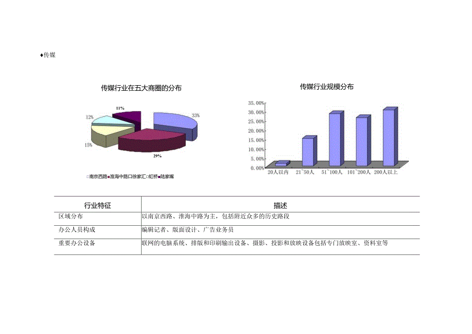 证大联样写字楼项目产品说明书.docx_第2页