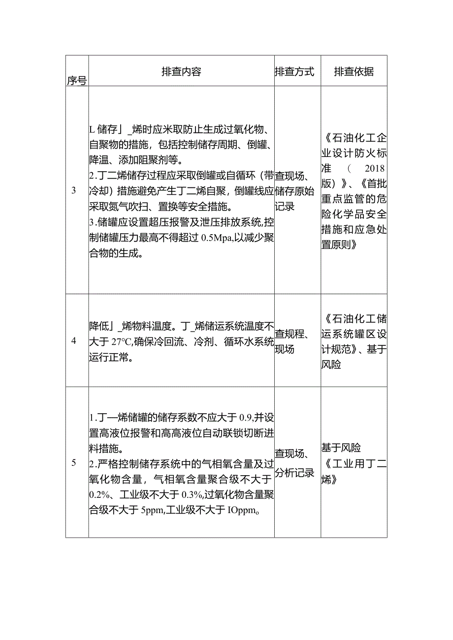 丁二烯储存安全管理排查重点.docx_第2页