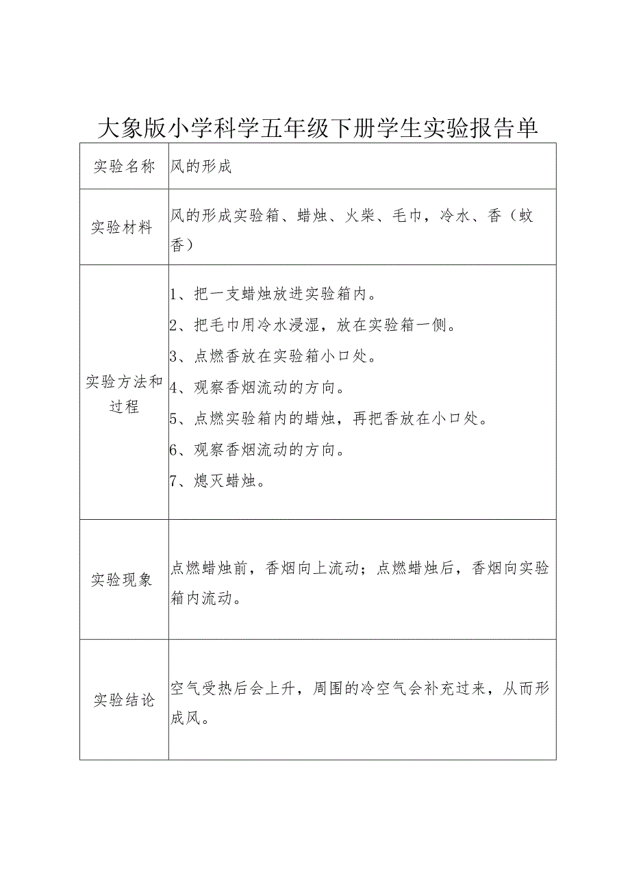 小学科学(大象版)五年级下册实验报告单(全-分组和演示).docx_第1页