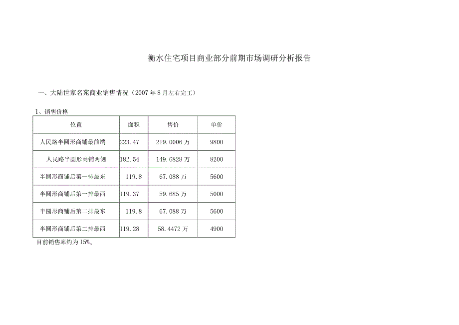 衡水住宅项目商业部分前期市场调研分析报告.docx_第1页