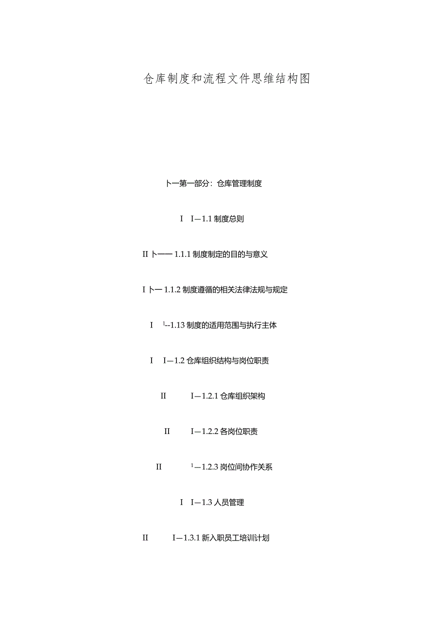 仓库制度和流程文件思维结构图.docx_第1页