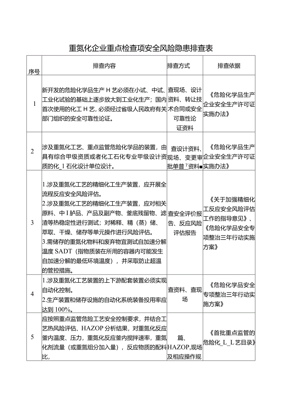 重氮化企业重点检查项安全风险隐患排查表.docx_第1页