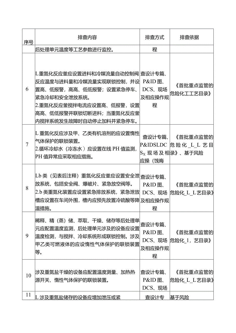 重氮化企业重点检查项安全风险隐患排查表.docx_第2页