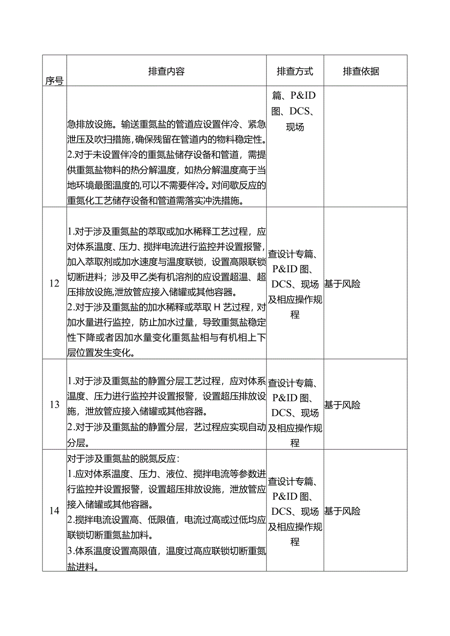 重氮化企业重点检查项安全风险隐患排查表.docx_第3页